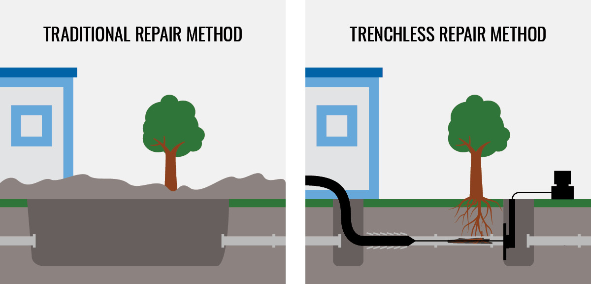 descriptive image outline the difference between traditional and trenchless technology