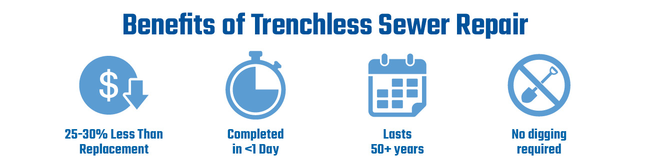 chart displaying the benefits of trenchless sewer repair.