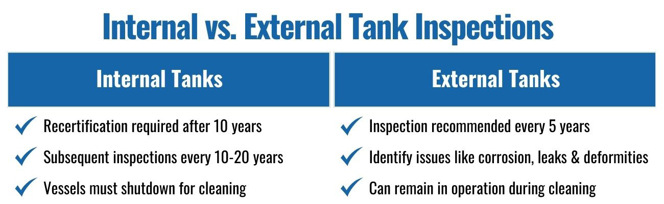 HK Tank Maintenance Services chart showcasing internal vs external tank inspection best practices.